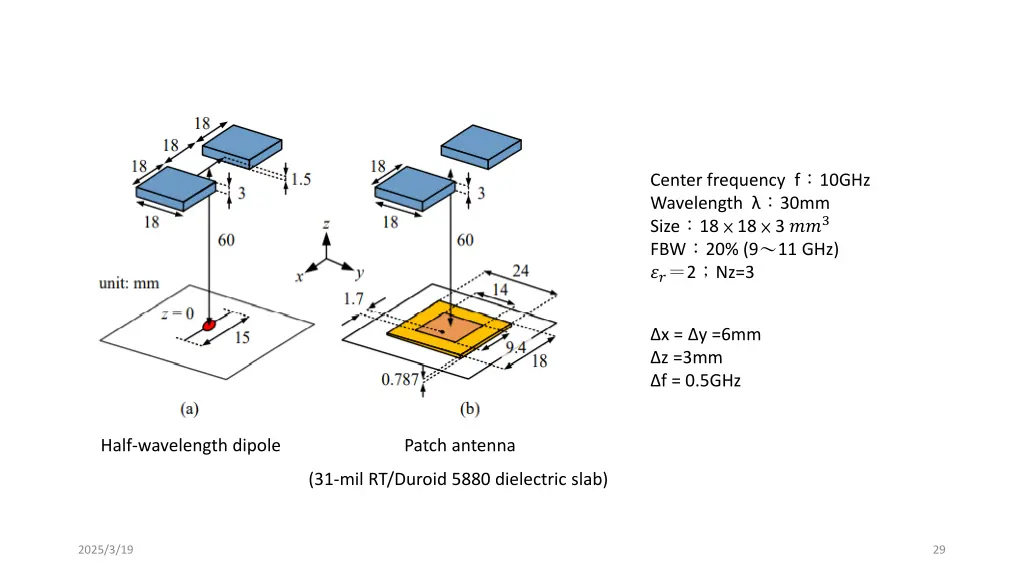 center frequency f 10ghz wavelength 30mm size