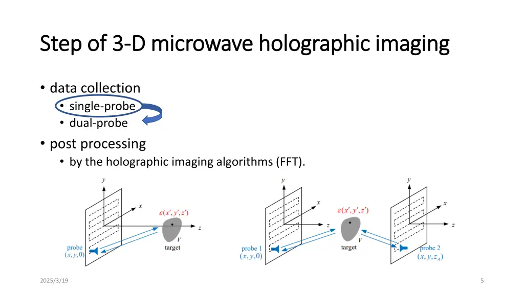 step of 3 step of 3 d microwave holographic