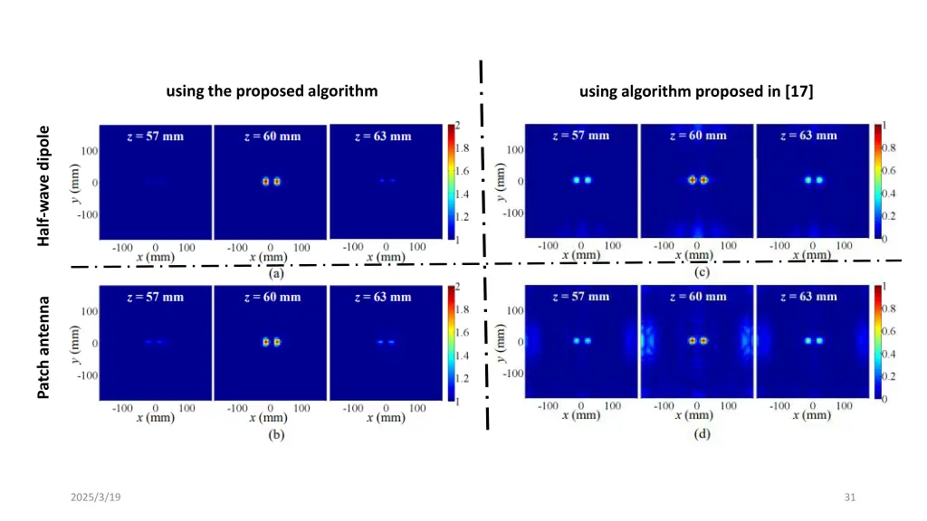 using the proposed algorithm