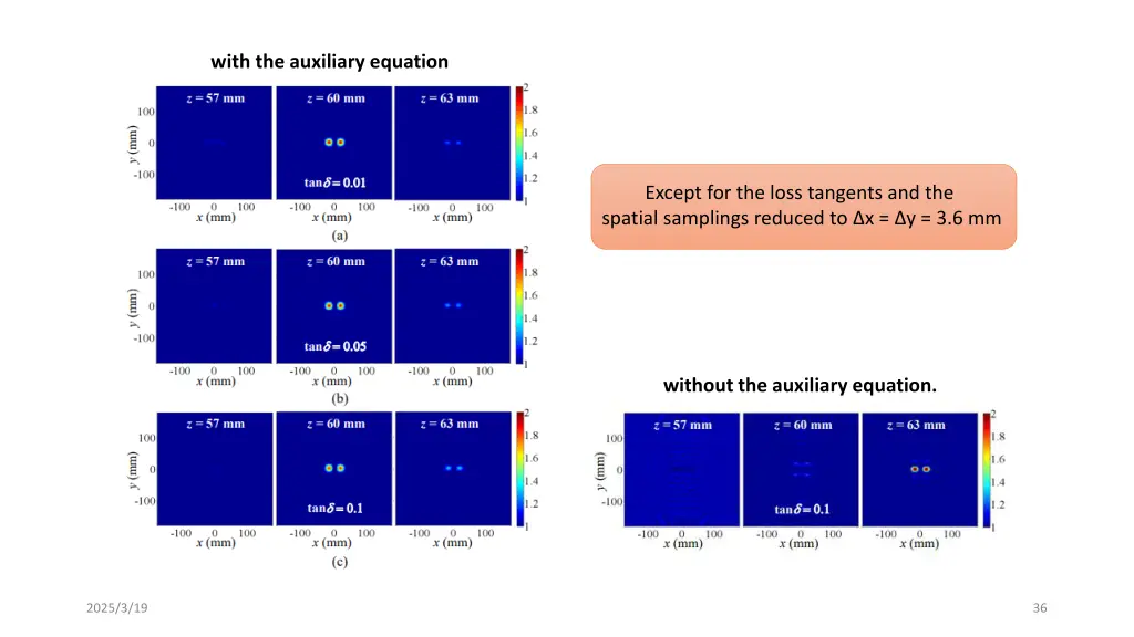 with the auxiliary equation