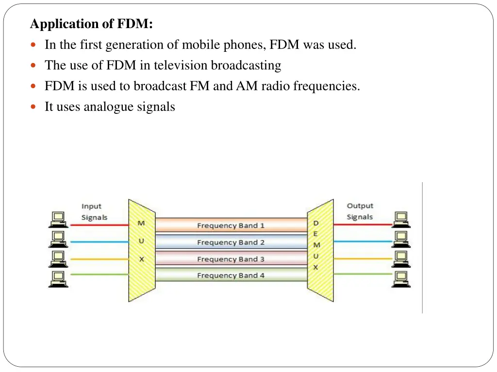 application of fdm in the first generation