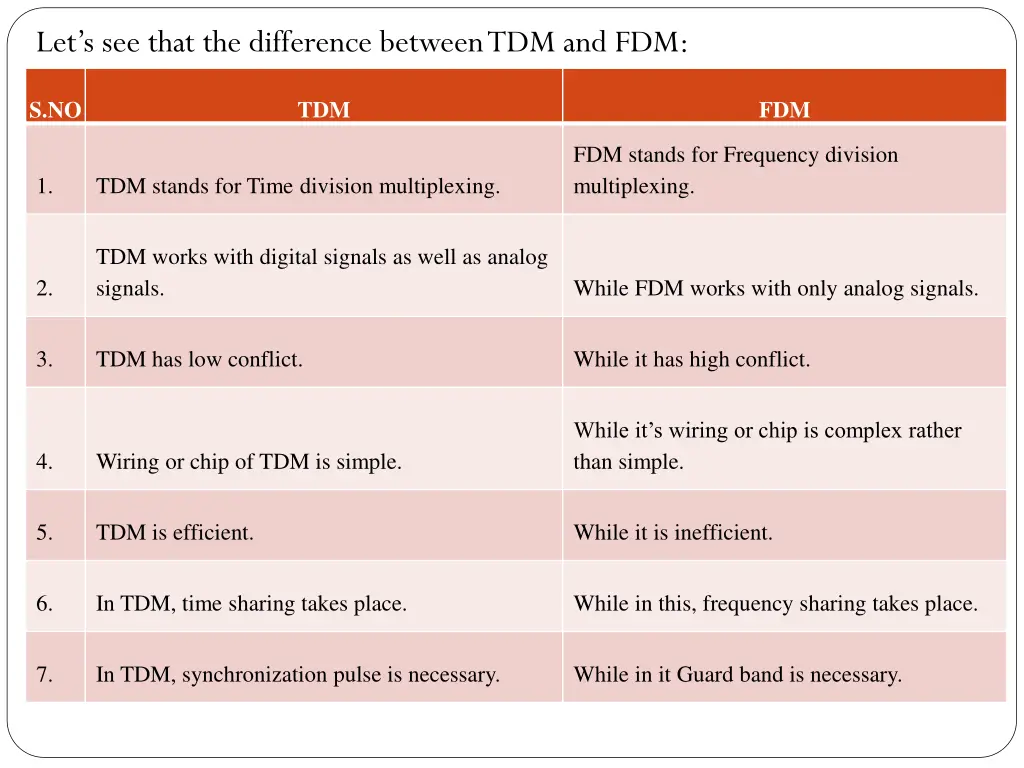 let s see that the difference between tdm and fdm
