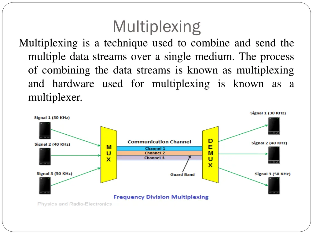 multiplexing