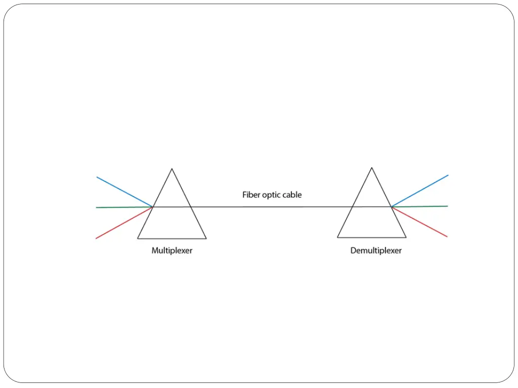 slide15