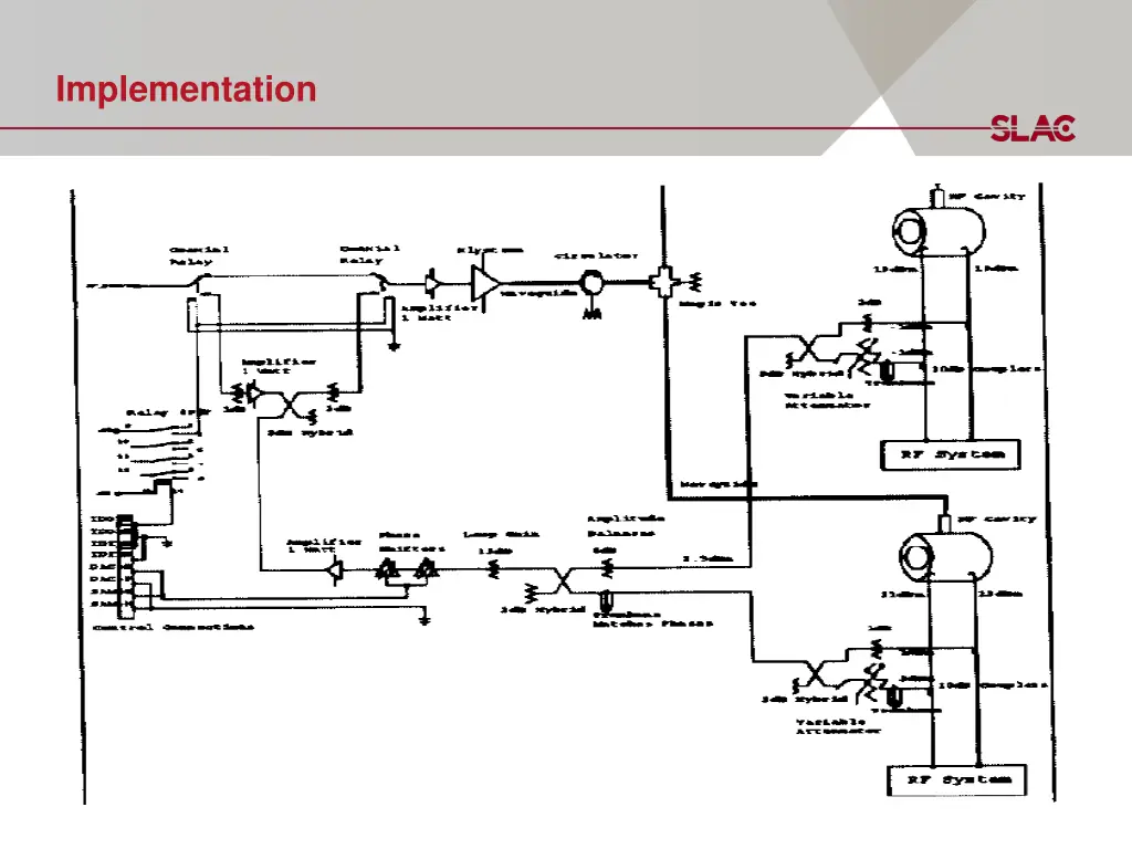 implementation