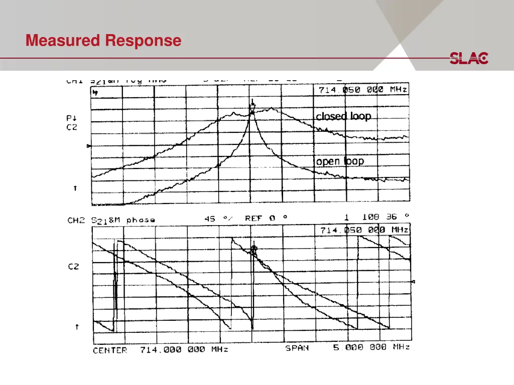 measured response
