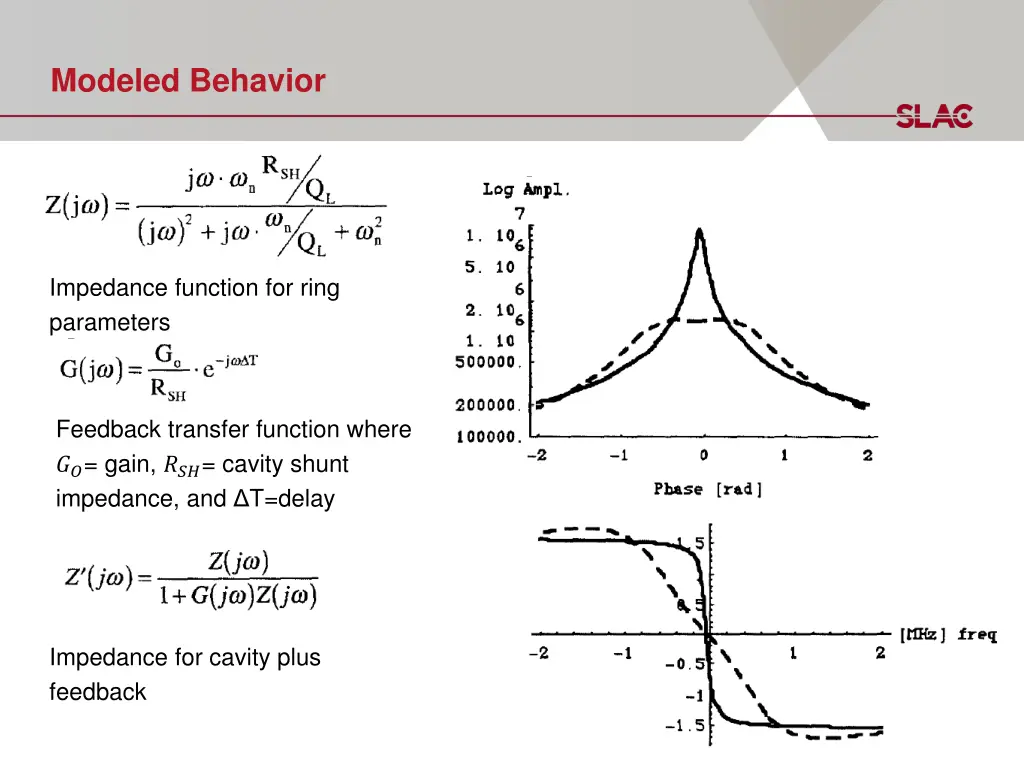 modeled behavior