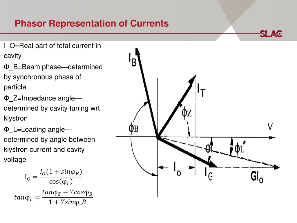 phasor representation of currents