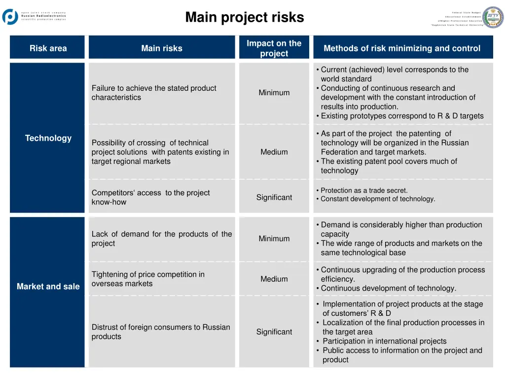 main project risks