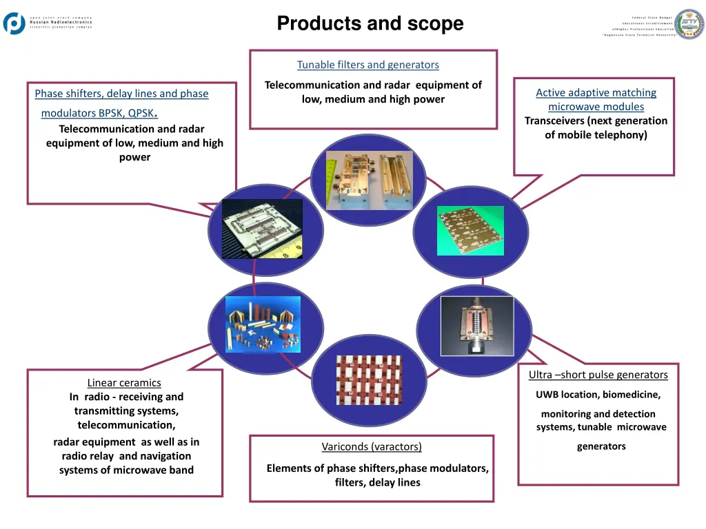 products and scope
