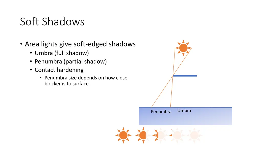 soft shadows