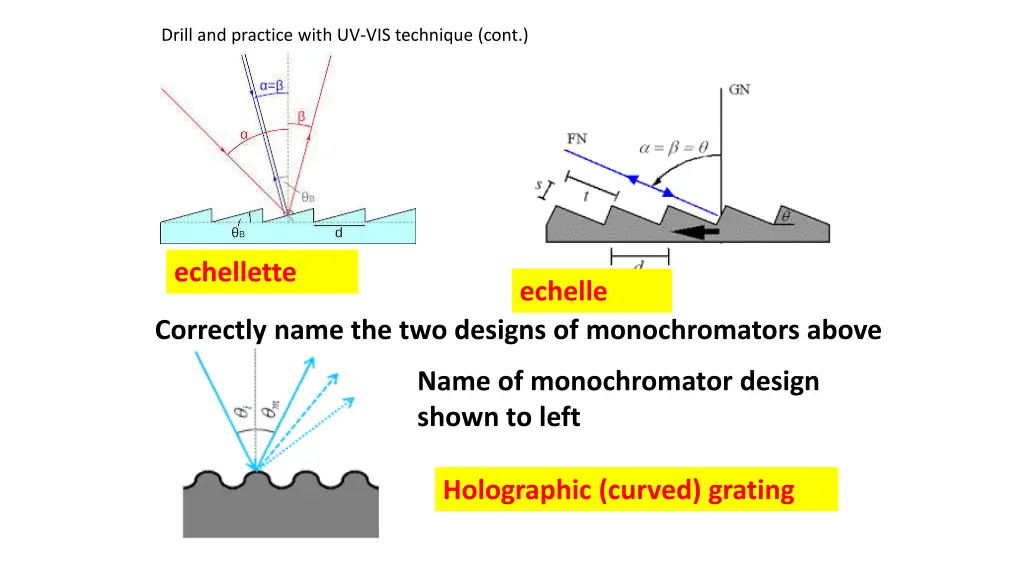 drill and practice with uv vis technique cont