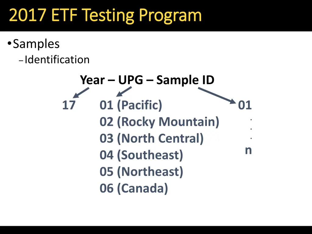 2017 etf testing program 2017 etf testing program 3