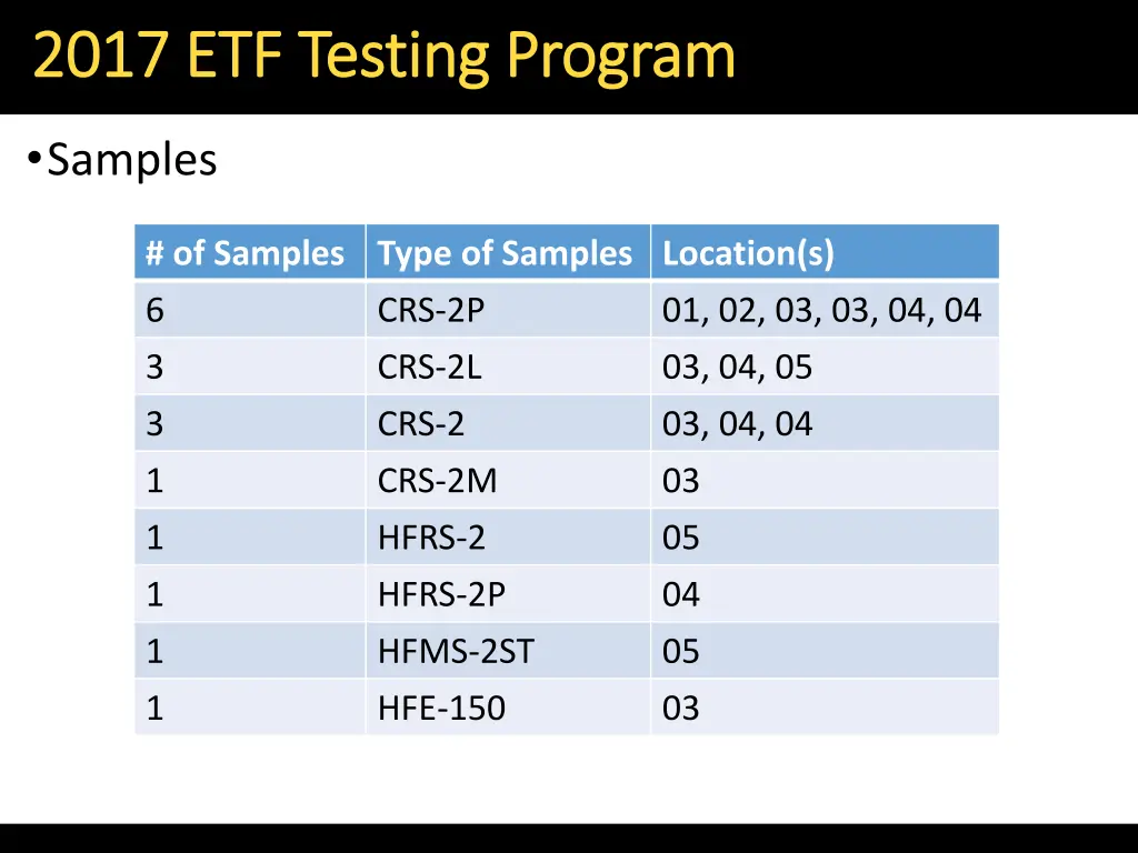 2017 etf testing program 2017 etf testing program 4