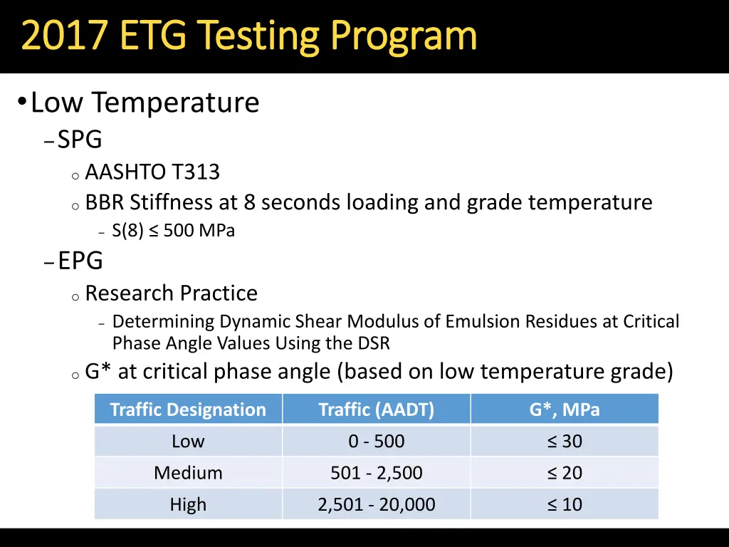 2017 etg testing program 2017 etg testing program 1