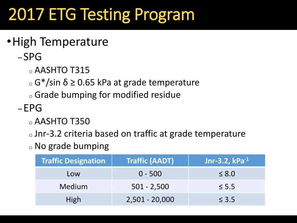 2017 etg testing program 2017 etg testing program