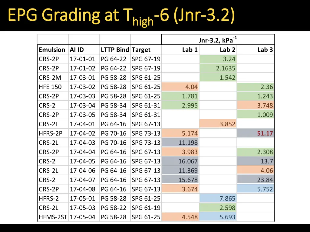 epg grading at epg grading at t t high 1