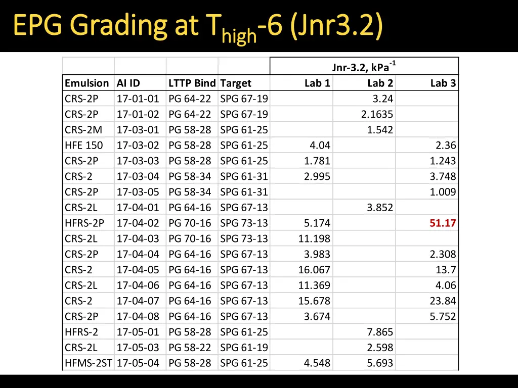 epg grading at t epg grading at t high 1
