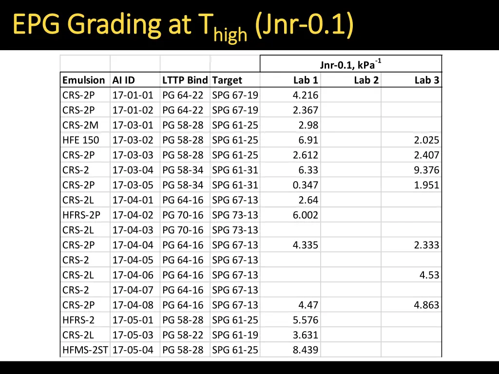epg grading at t epg grading at t high 2