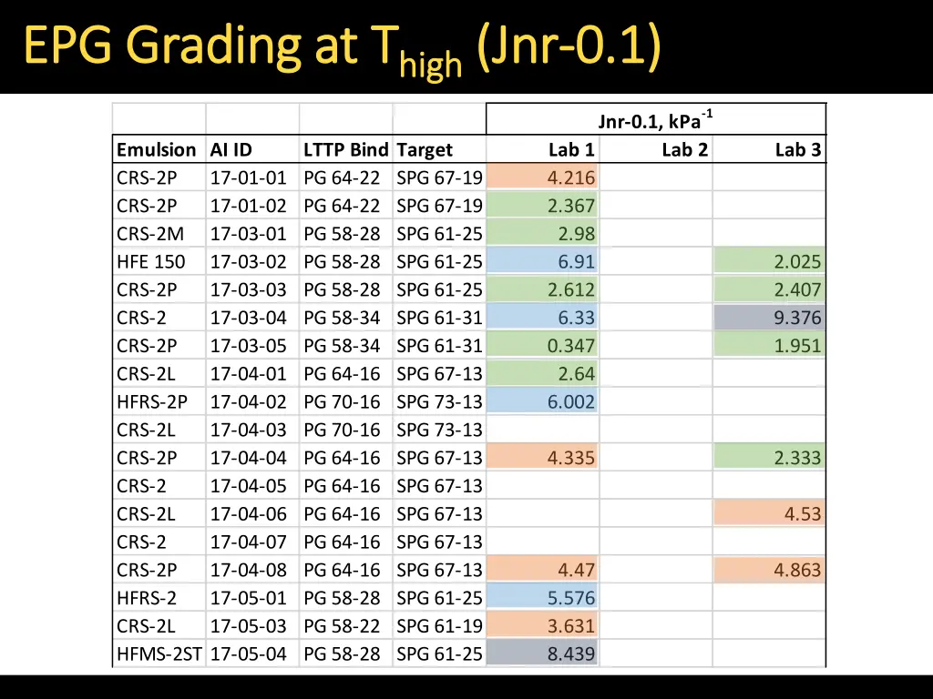epg grading at t epg grading at t high 3