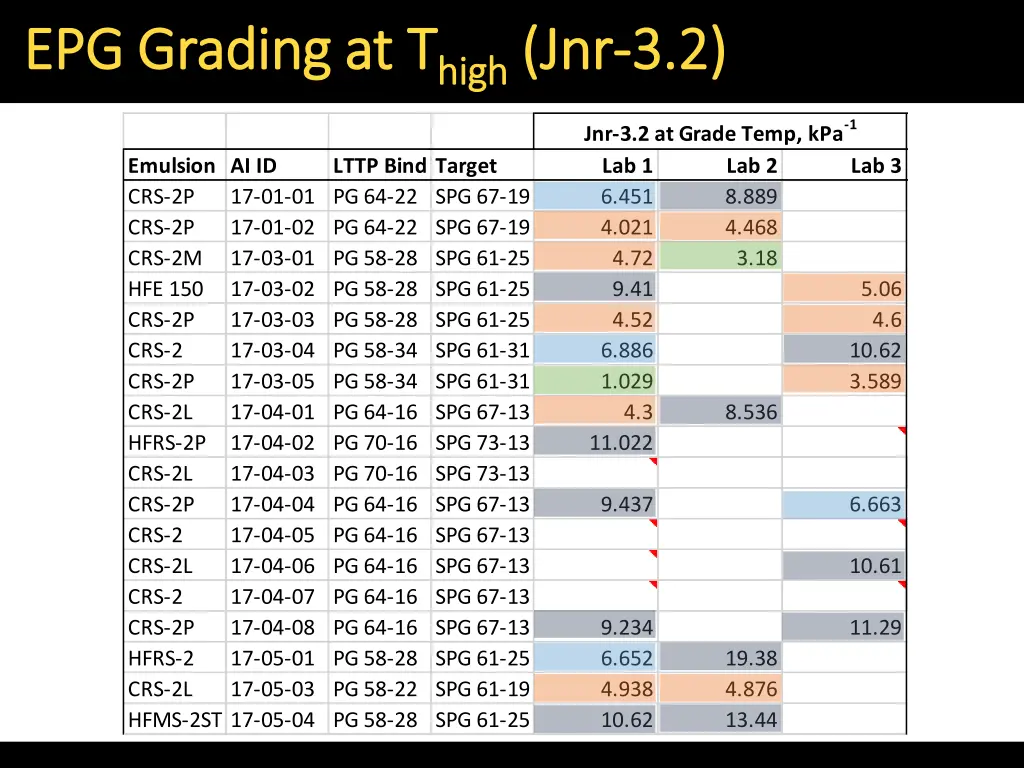 epg grading at t epg grading at t high