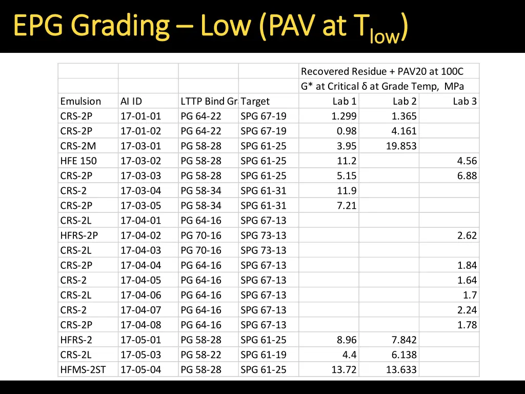 epg grading epg grading low