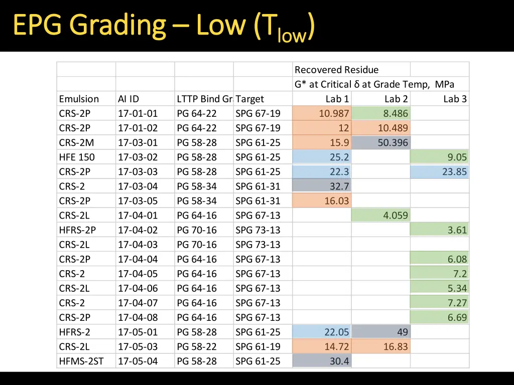 epg grading epg grading low t 1