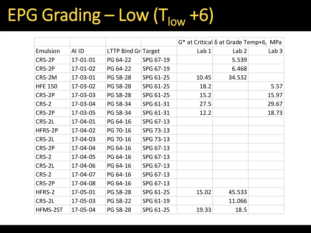 epg grading epg grading low t 2