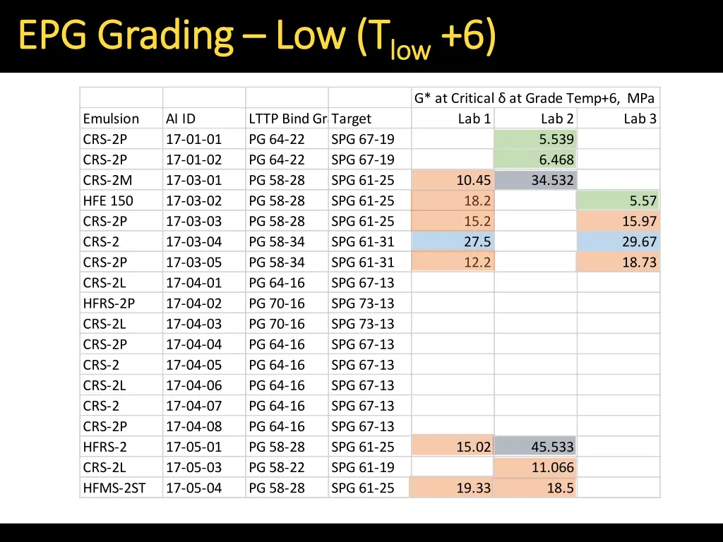 epg grading epg grading low t 3