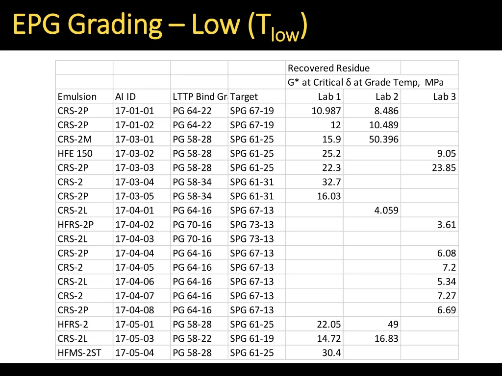 epg grading epg grading low t