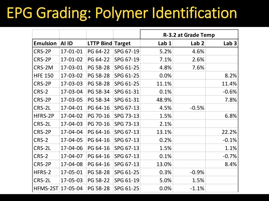 epg grading polymer identification epg grading
