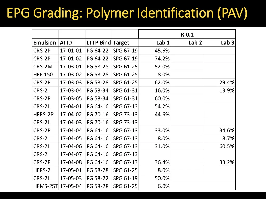 epg grading polymer identification