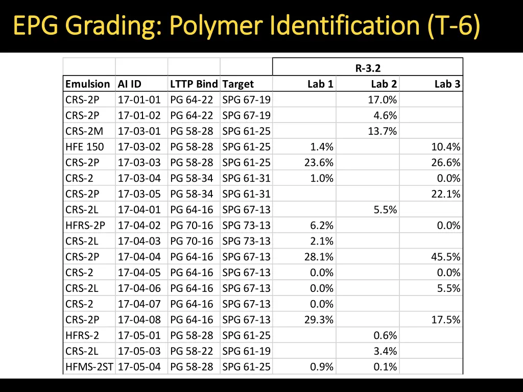 epg grading polymer identification t epg grading