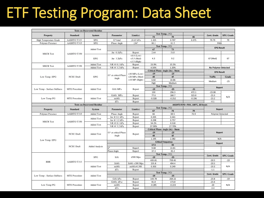 etf testing program data sheet etf testing