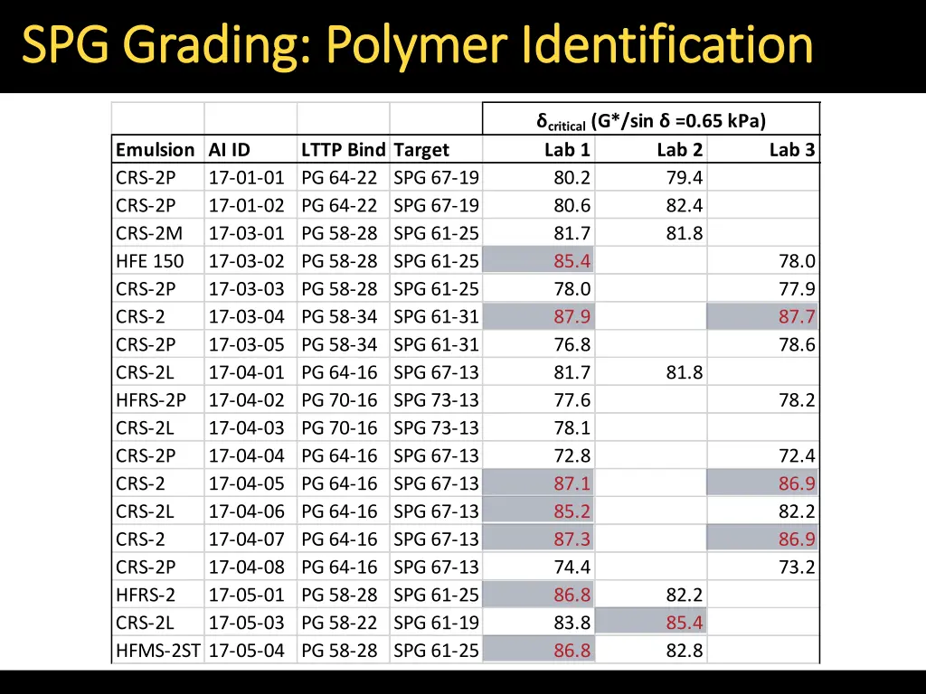 spg grading polymer identification spg grading