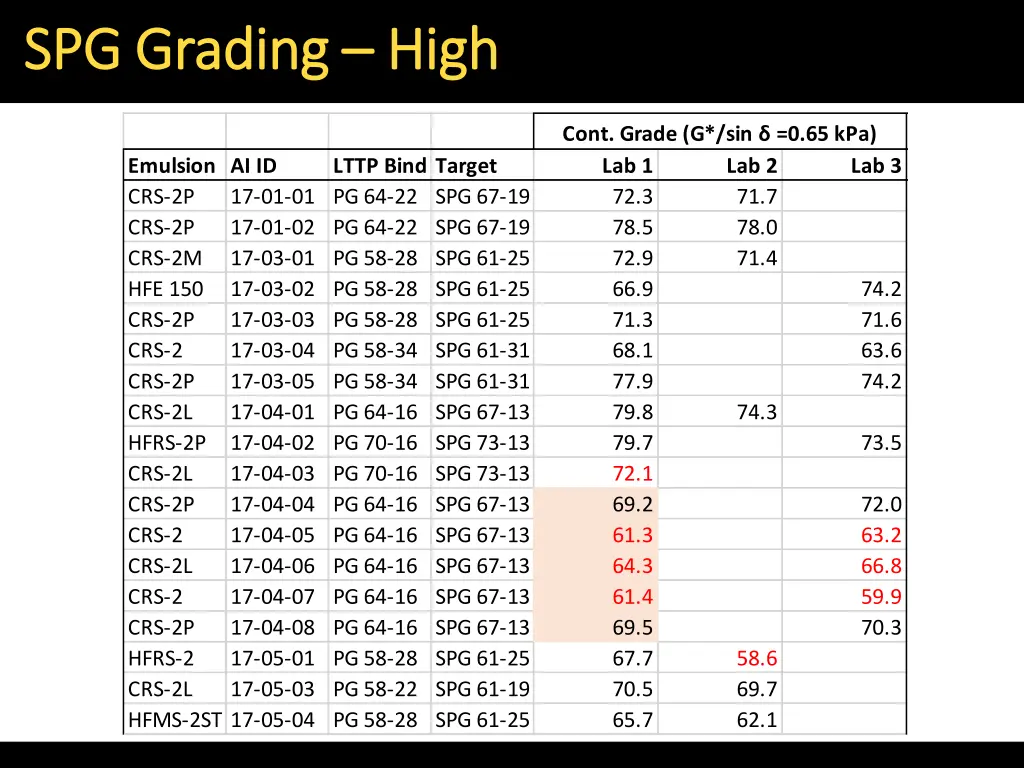 spg grading spg grading high