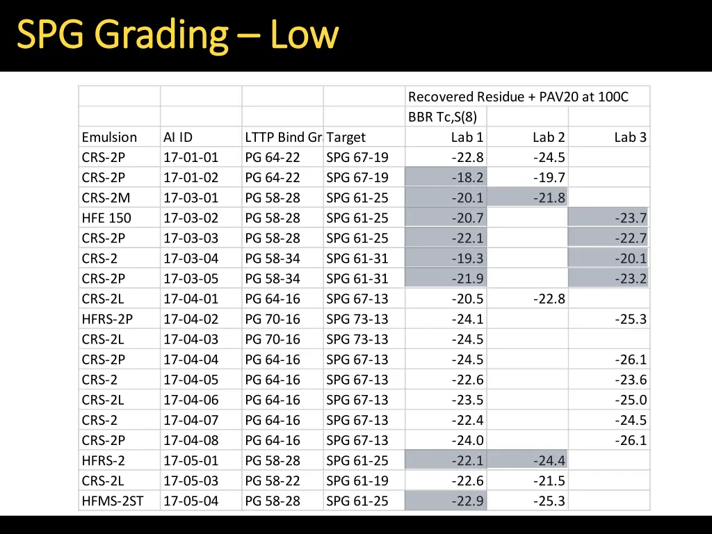 spg grading spg grading low 1