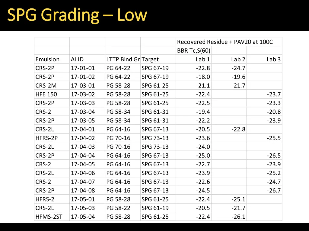spg grading spg grading low 2