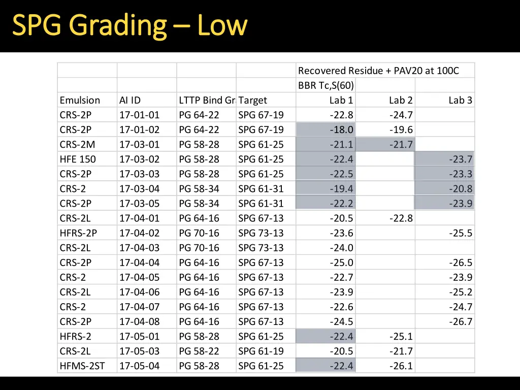 spg grading spg grading low 3