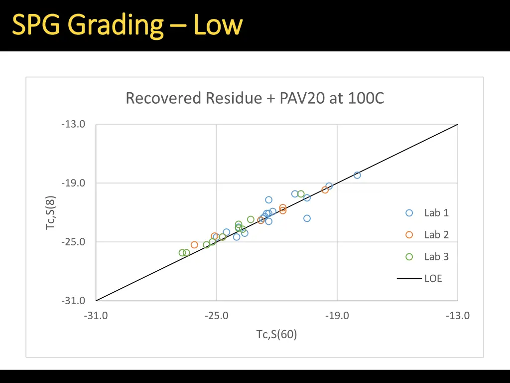 spg grading spg grading low 4