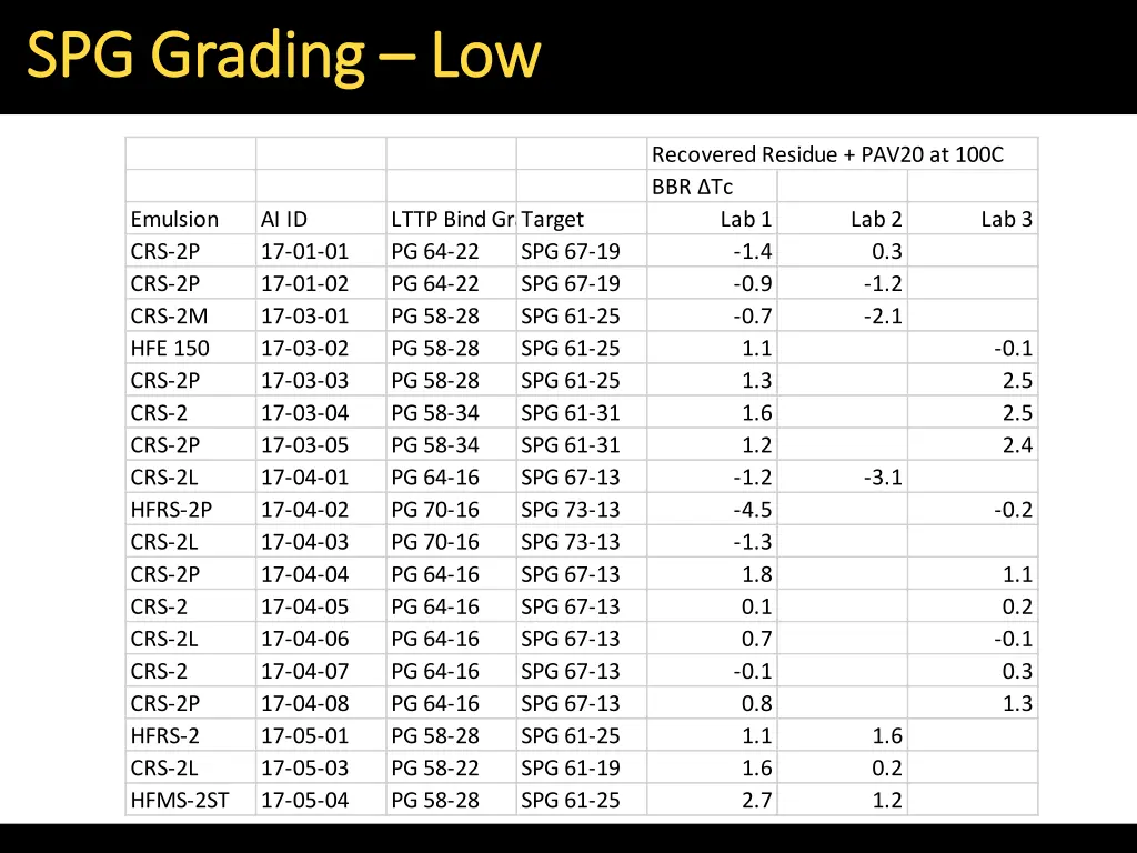 spg grading spg grading low 5