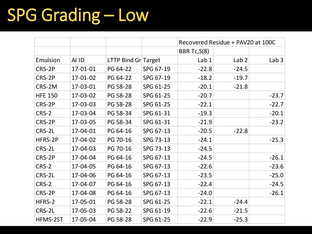 spg grading spg grading low