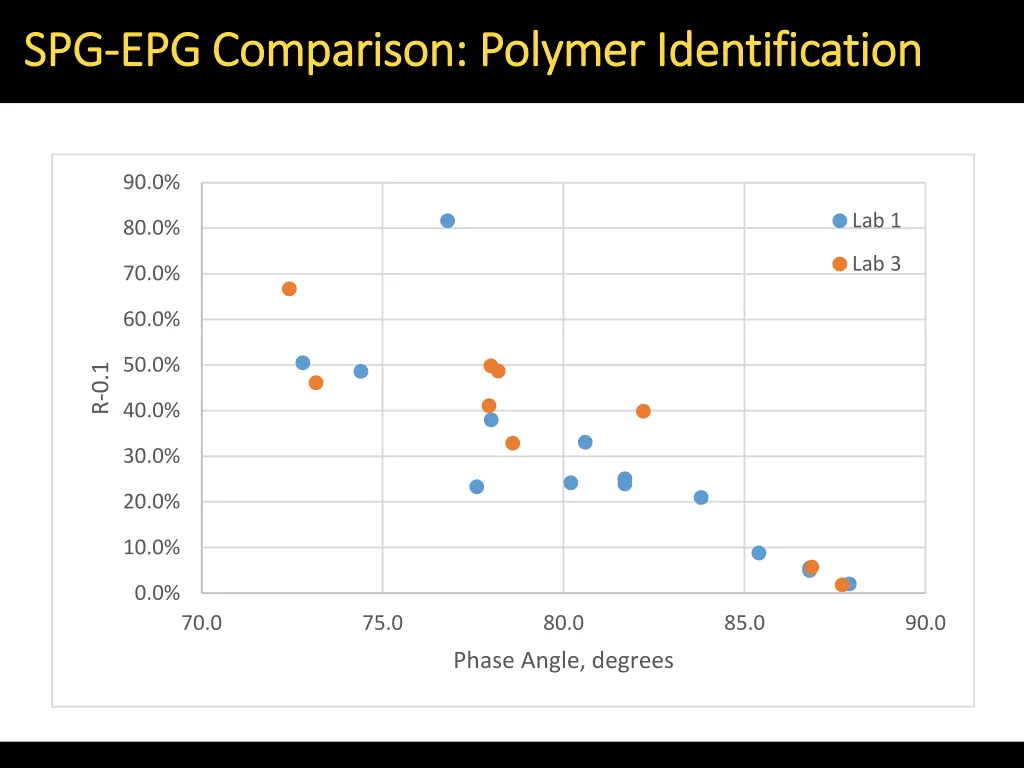 spg spg epg comparison polymer identification