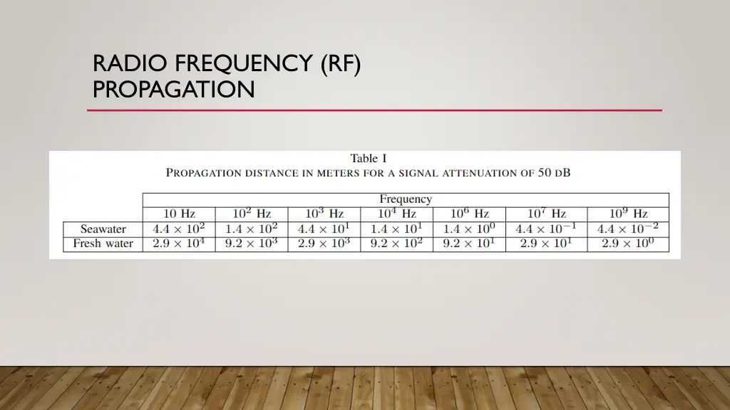 radio frequency rf propagation