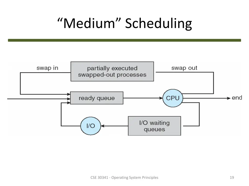 medium scheduling