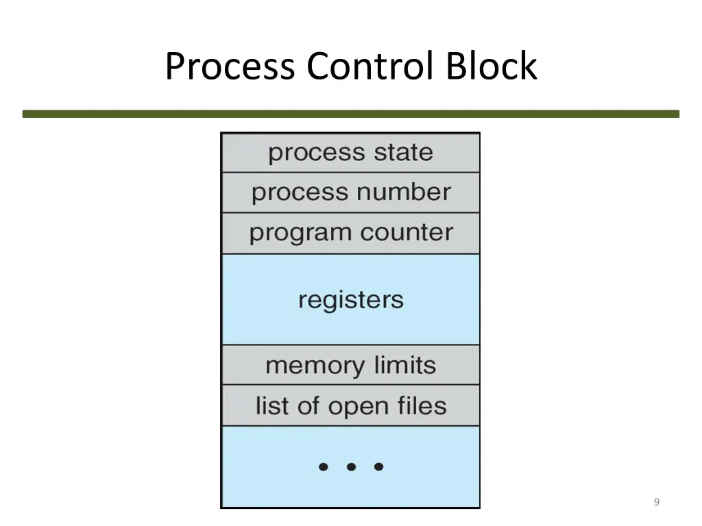 process control block