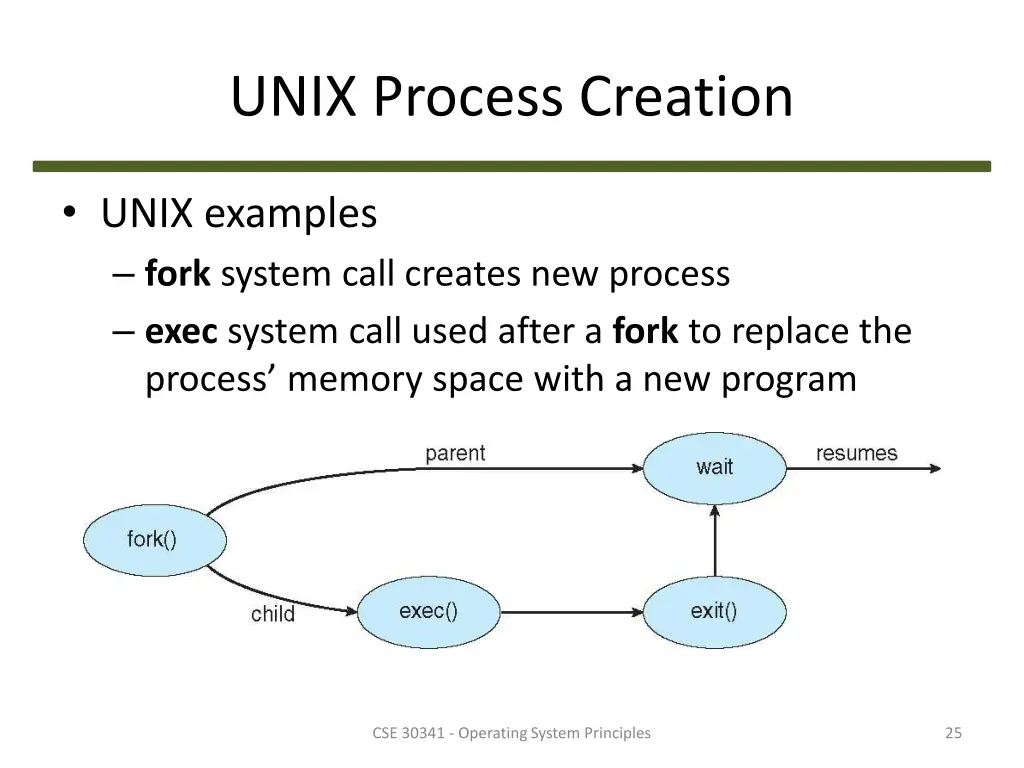 unix process creation