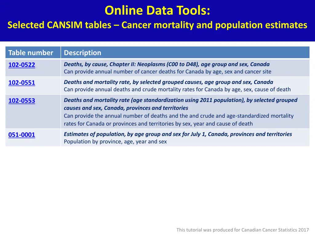 online data tools