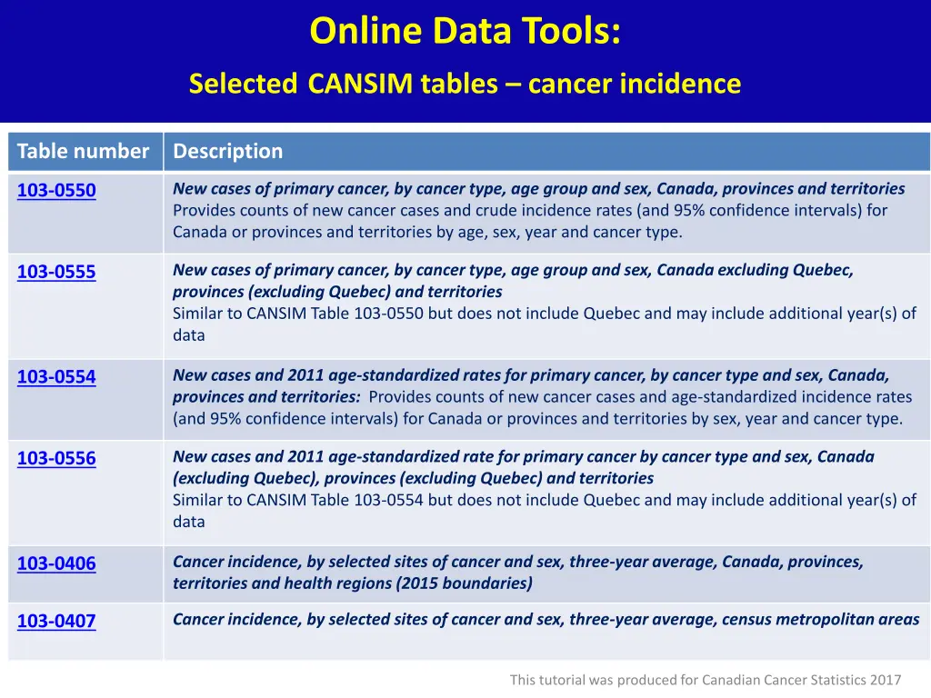 online data tools selected cansim tables cancer