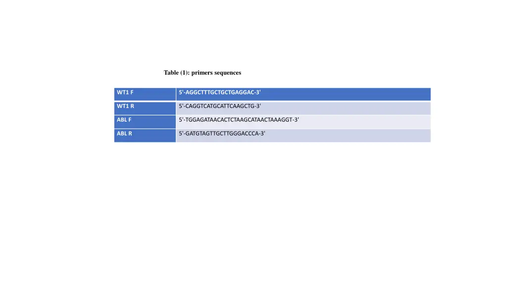 table 1 primers sequences